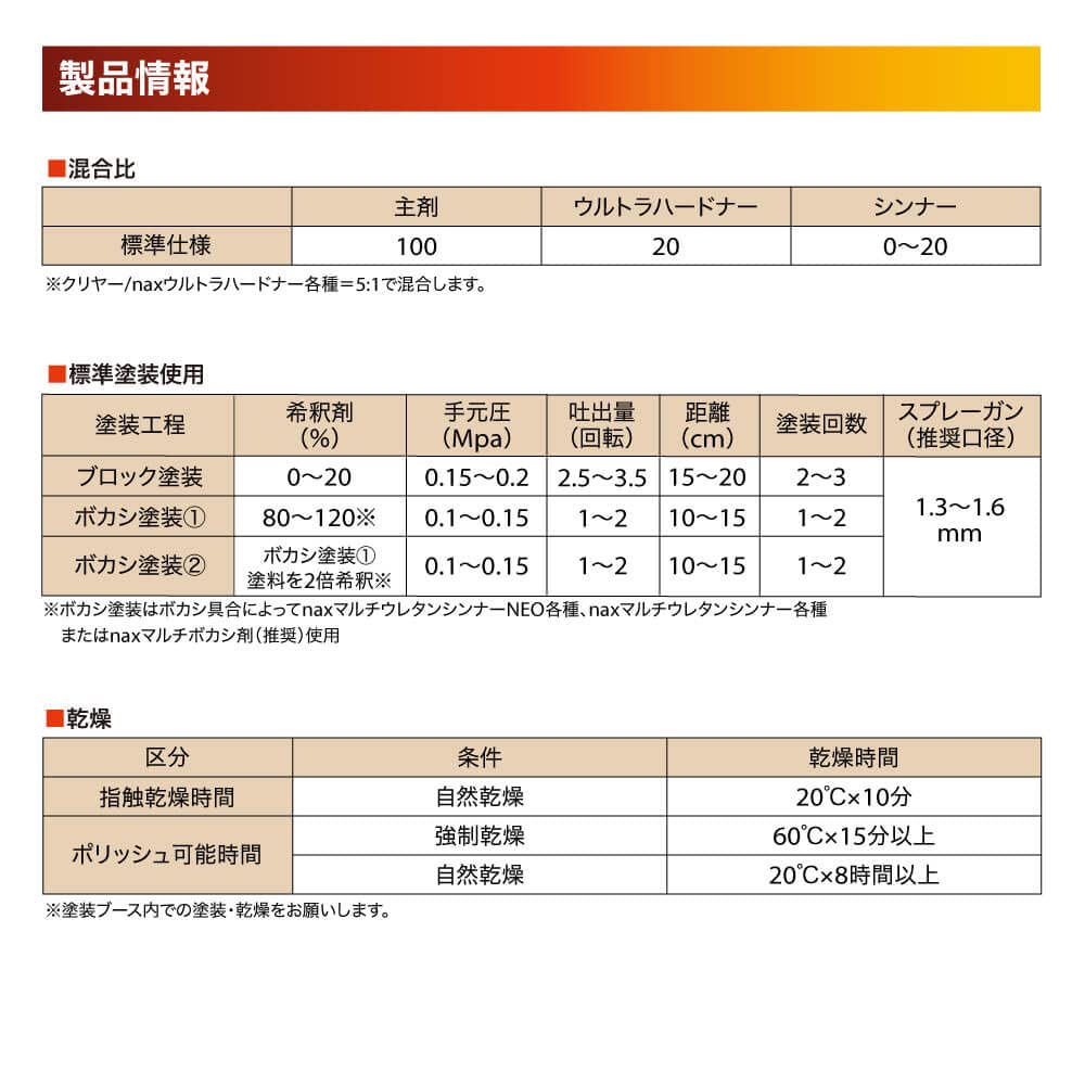 Amazon.co.jp: マルチエコ(5:1)40ハイポクリヤー 2kgセット/日本
